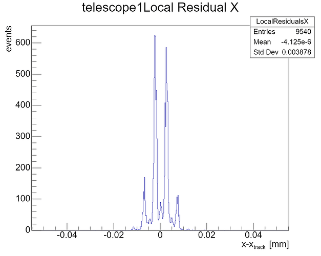 residuals_telescope1_gbl_100k